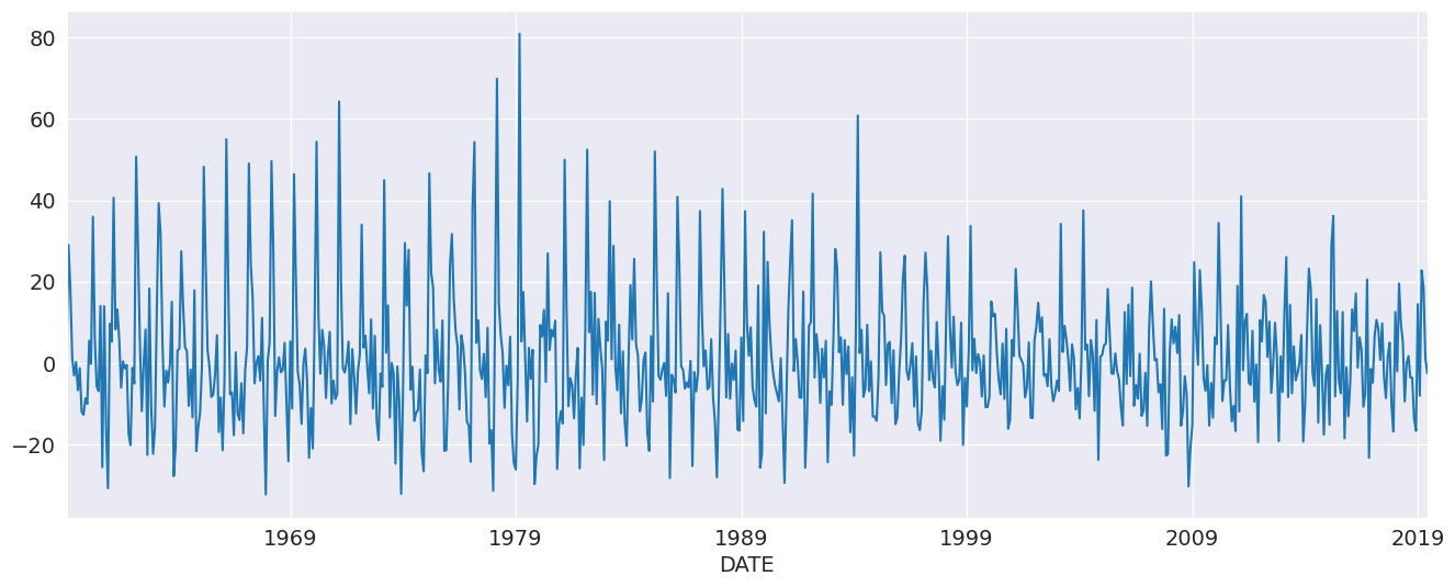 ../../../_images/examples_notebooks_generated_autoregressions_6_0.png