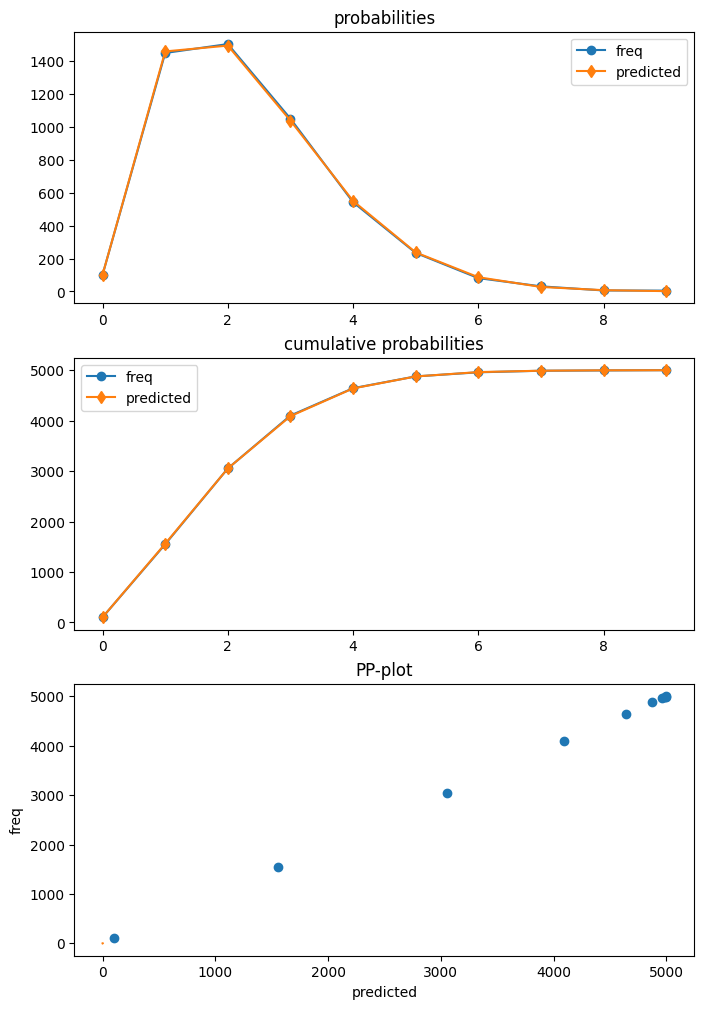 ../../../_images/examples_notebooks_generated_count_hurdle_10_0.png