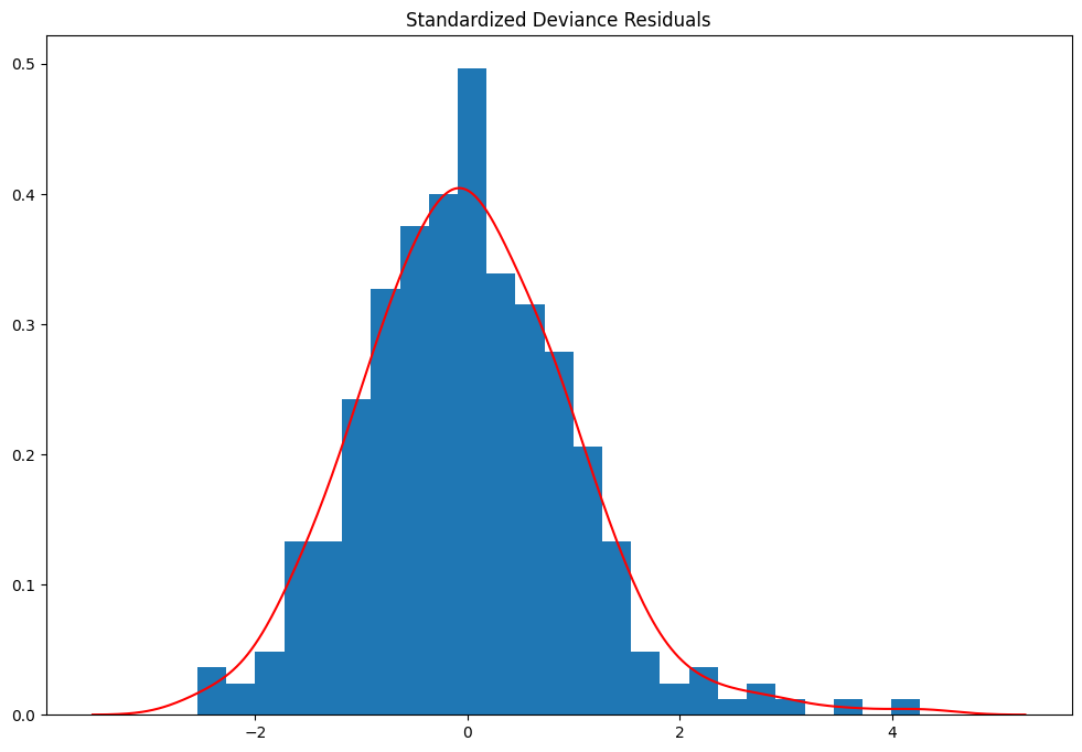 ../../../_images/examples_notebooks_generated_discrete_choice_example_62_1.png