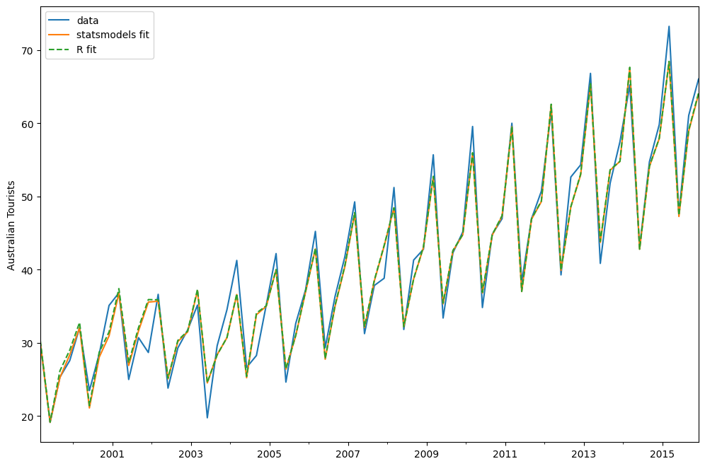 ../../../_images/examples_notebooks_generated_ets_14_2.png