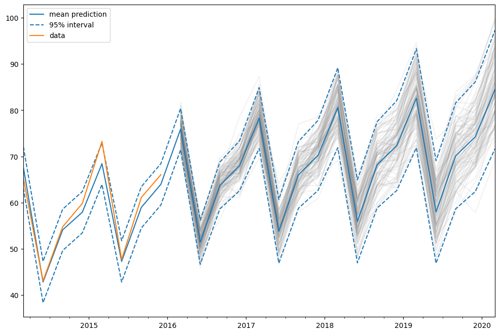 ../../../_images/examples_notebooks_generated_ets_21_1.png