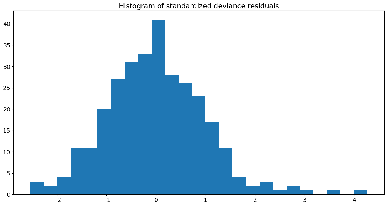 ../../../_images/examples_notebooks_generated_glm_27_0.png