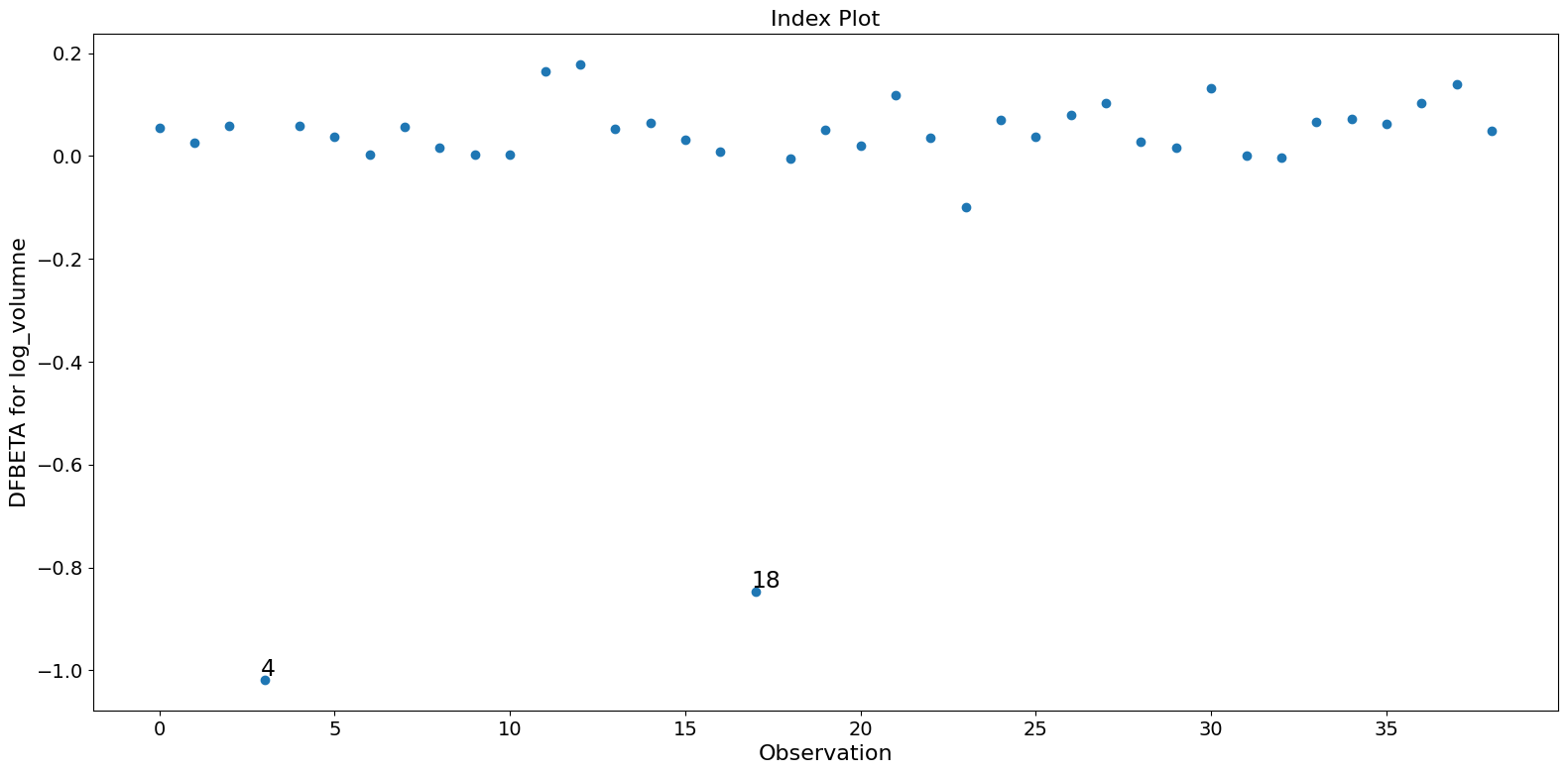 ../../../_images/examples_notebooks_generated_influence_glm_logit_11_0.png