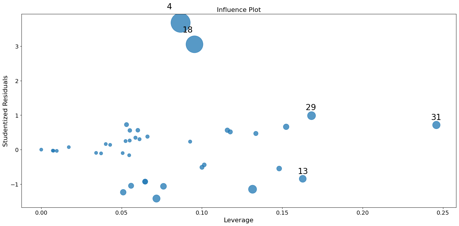 ../../../_images/examples_notebooks_generated_influence_glm_logit_7_0.png