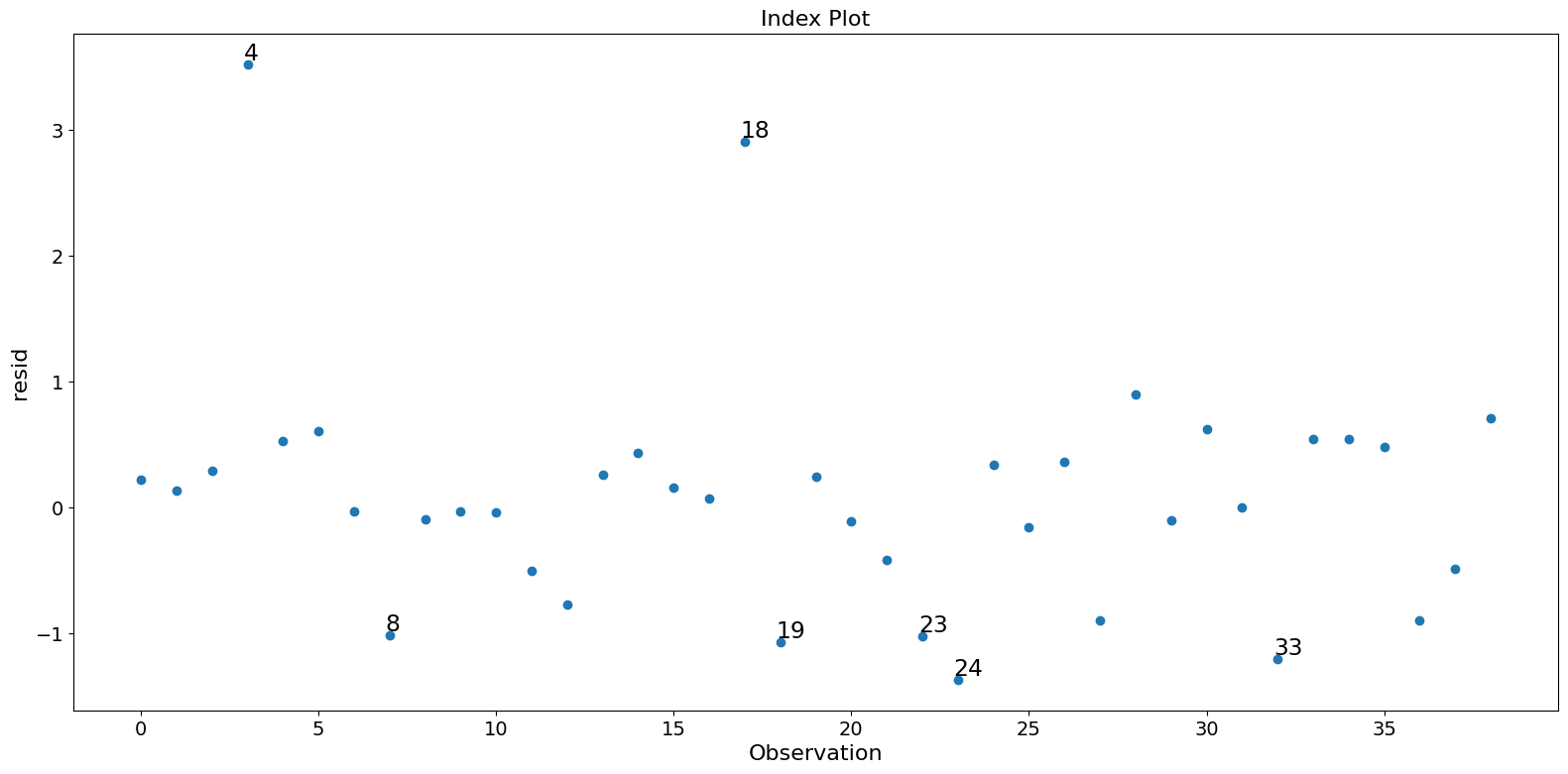 ../../../_images/examples_notebooks_generated_influence_glm_logit_9_0.png