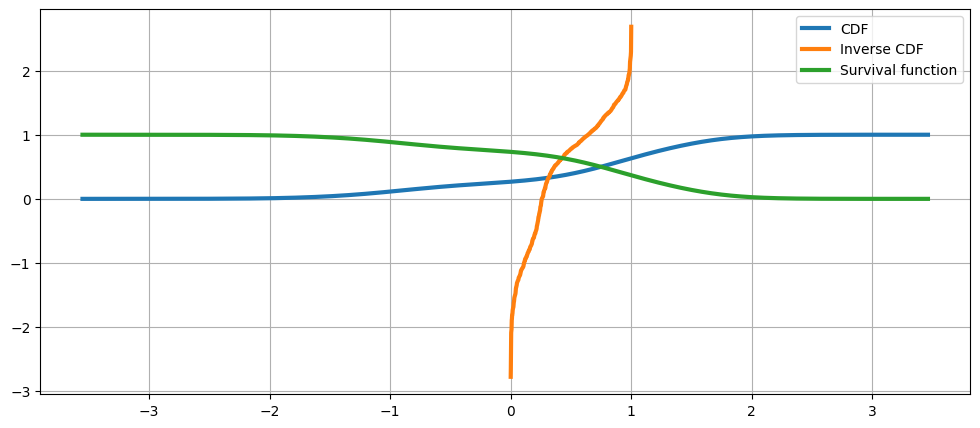 ../../../_images/examples_notebooks_generated_kernel_density_34_0.png