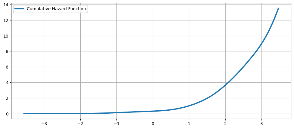 ../../../_images/examples_notebooks_generated_kernel_density_36_0.png