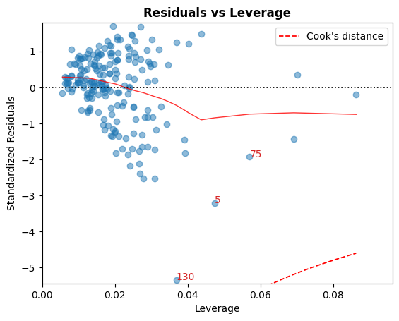 ../../../_images/examples_notebooks_generated_linear_regression_diagnostics_plots_17_0.png