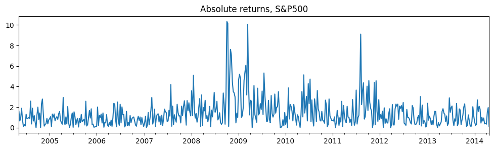 ../../../_images/examples_notebooks_generated_markov_regression_25_0.png