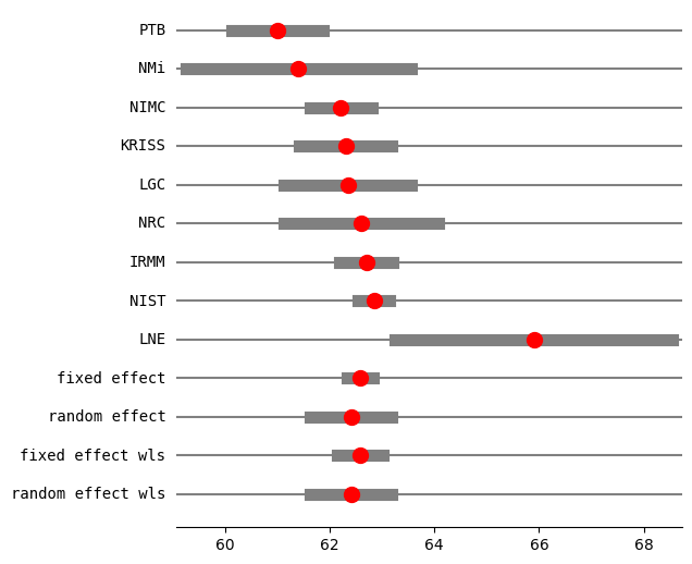 ../../../_images/examples_notebooks_generated_metaanalysis1_21_2.png