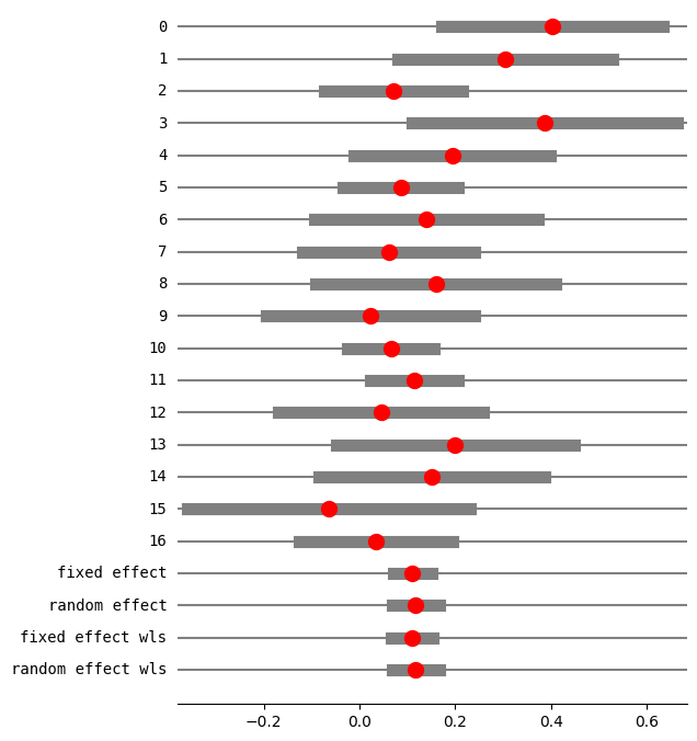 ../../../_images/examples_notebooks_generated_metaanalysis1_31_1.png