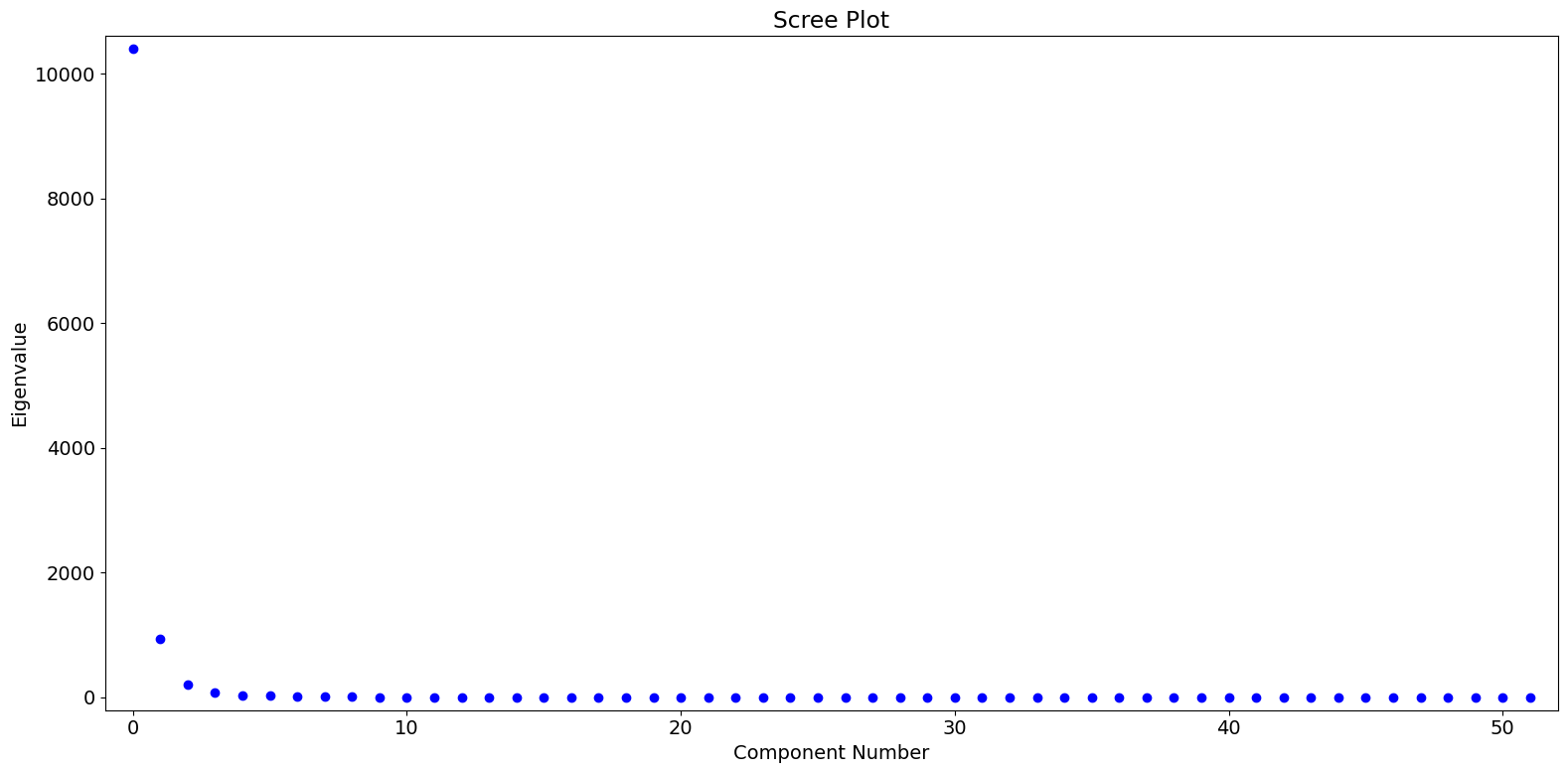 ../../../_images/examples_notebooks_generated_pca_fertility_factors_13_0.png