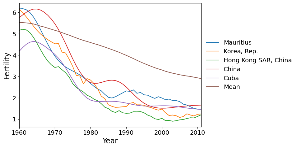 ../../../_images/examples_notebooks_generated_pca_fertility_factors_24_0.png