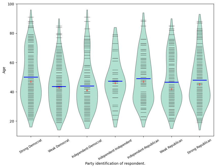 ../../../_images/examples_notebooks_generated_plots_boxplots_12_0.png