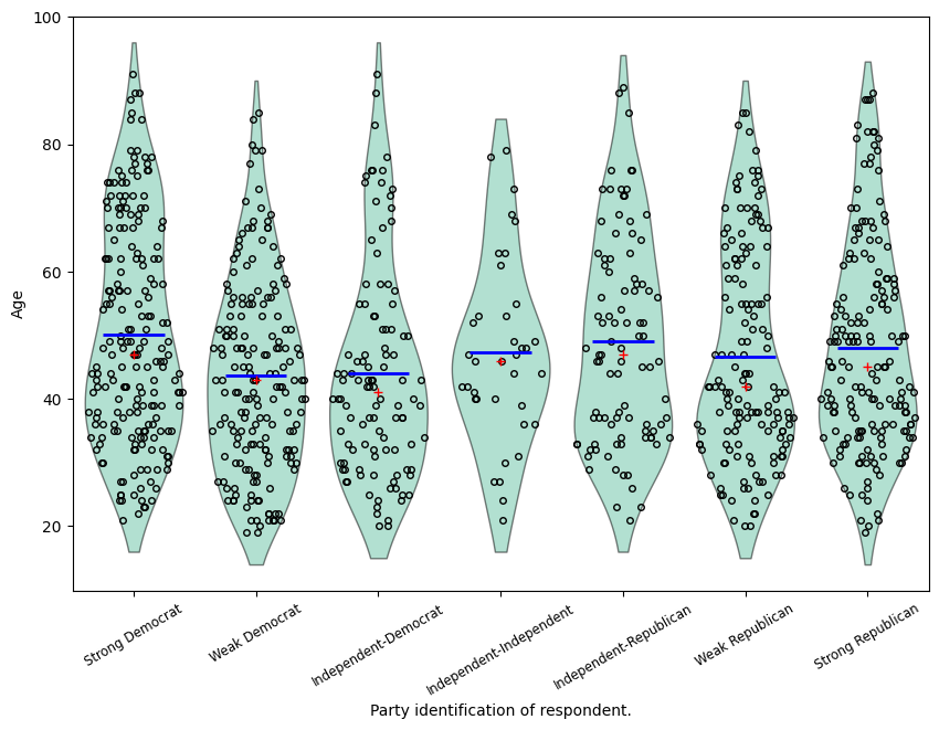 ../../../_images/examples_notebooks_generated_plots_boxplots_13_0.png