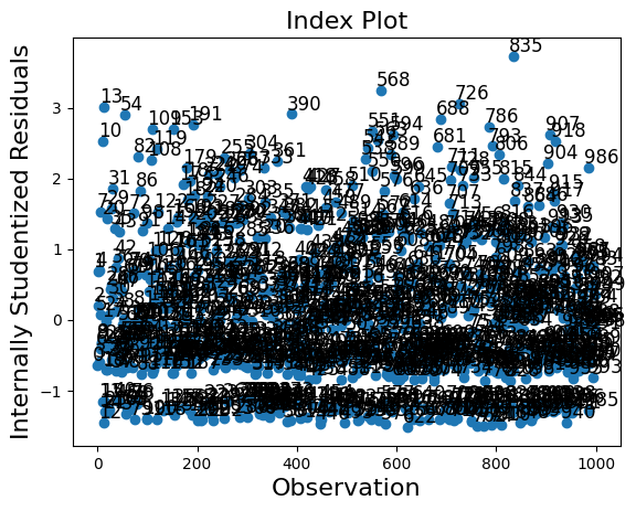 ../../../_images/examples_notebooks_generated_postestimation_poisson_56_0.png