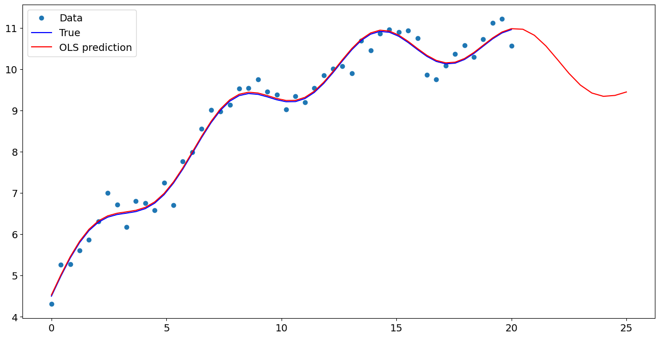 ../../../_images/examples_notebooks_generated_predict_12_1.png