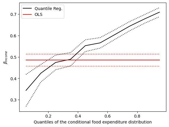 ../../../_images/examples_notebooks_generated_quantile_regression_12_0.png