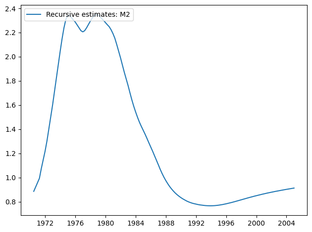 ../../../_images/examples_notebooks_generated_recursive_ls_18_0.png