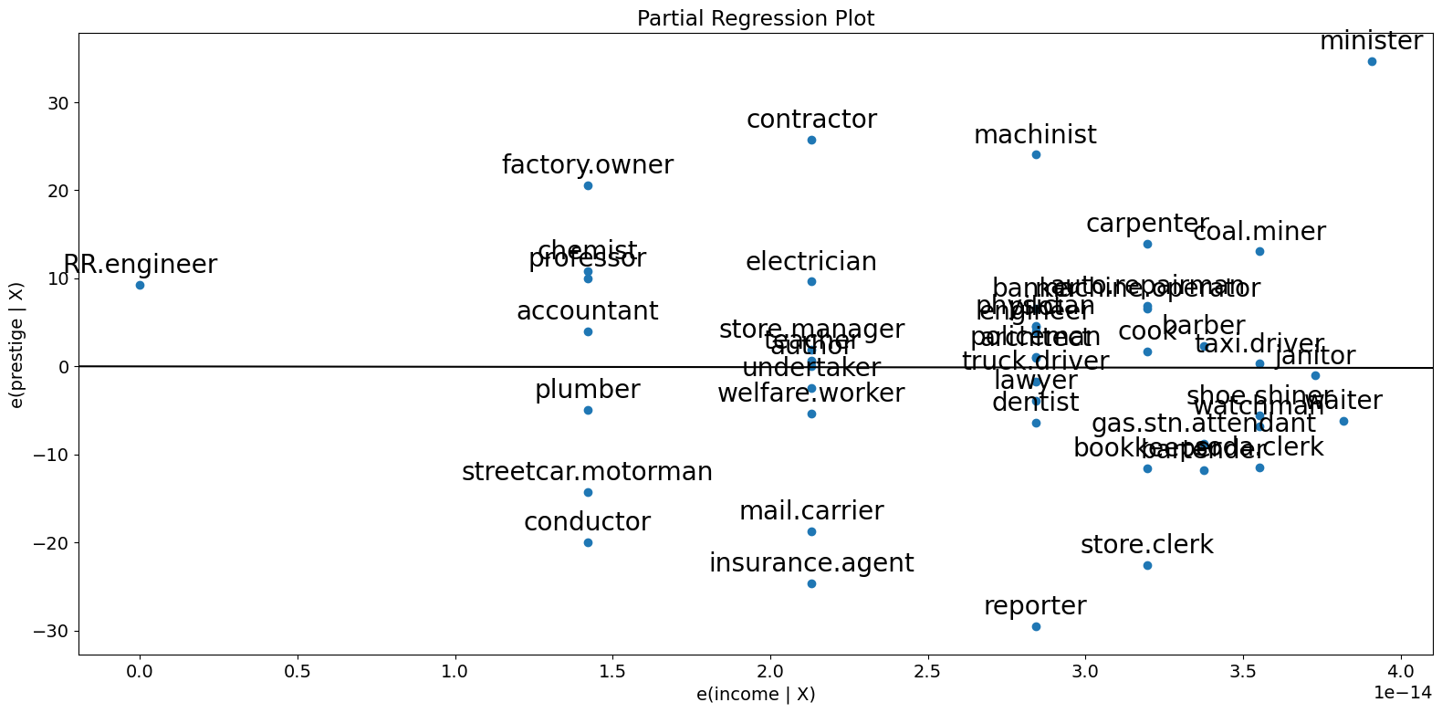 ../../../_images/examples_notebooks_generated_regression_plots_16_0.png