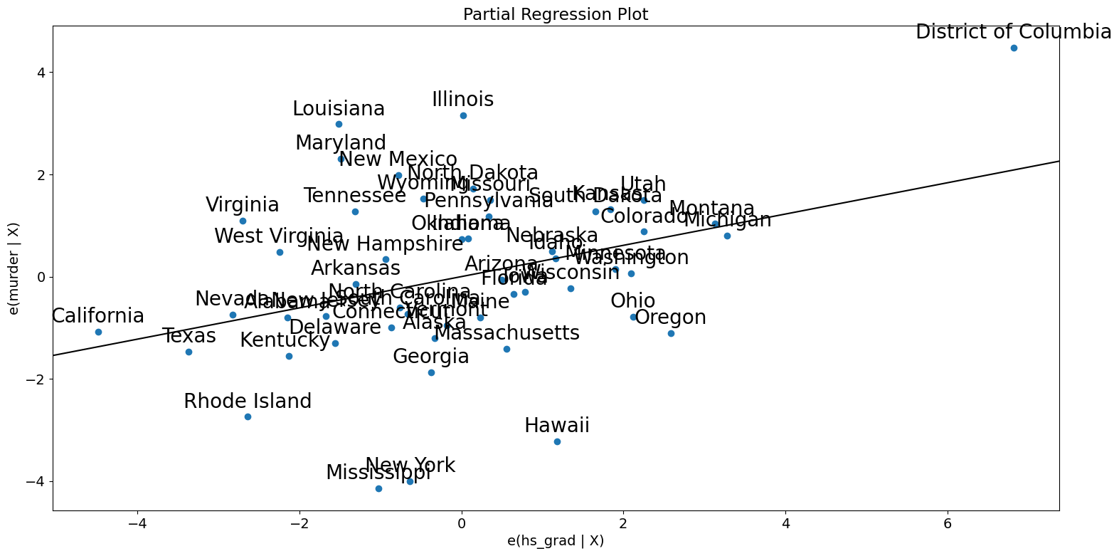 ../../../_images/examples_notebooks_generated_regression_plots_40_0.png