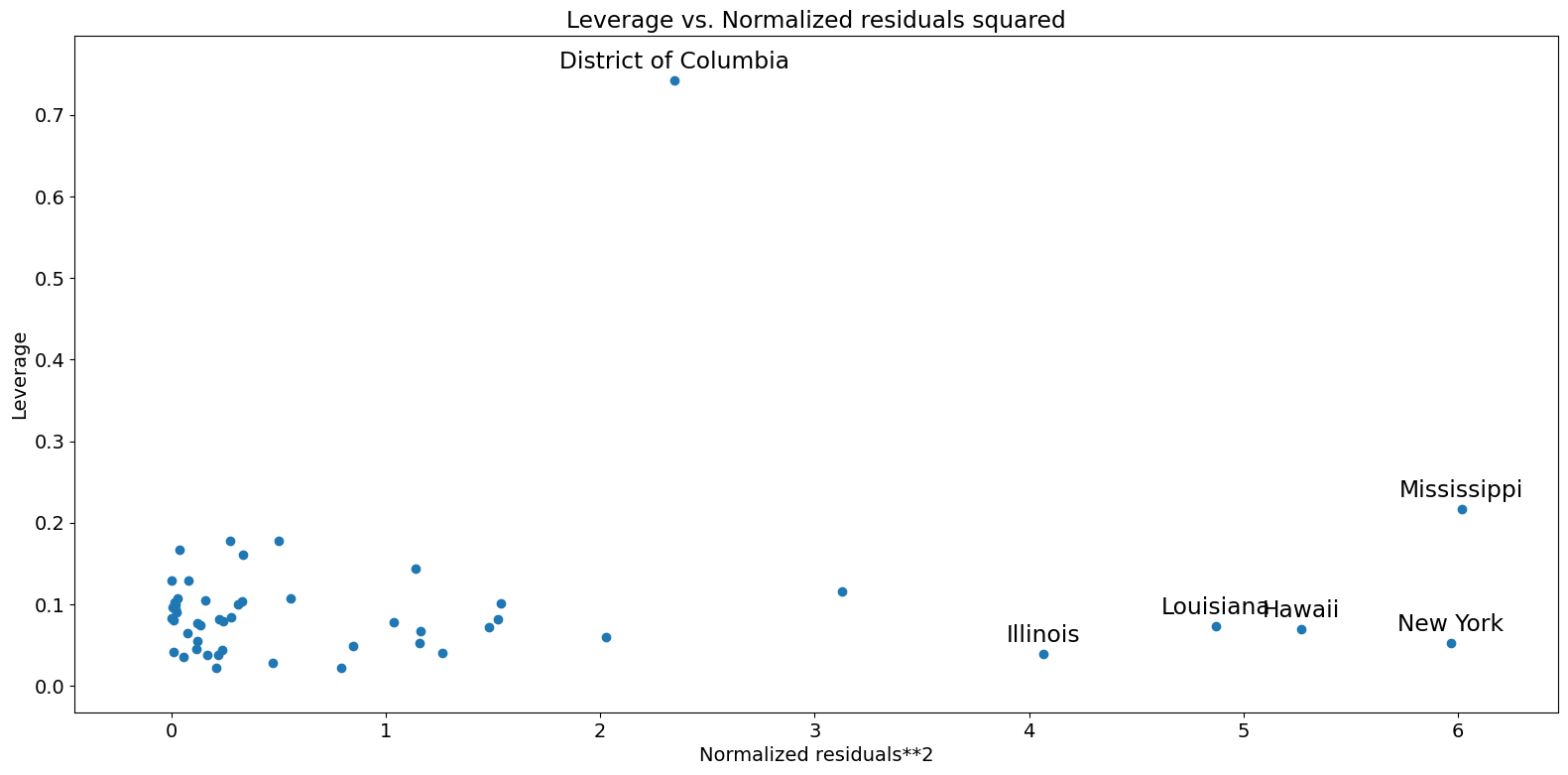 ../../../_images/examples_notebooks_generated_regression_plots_43_0.png