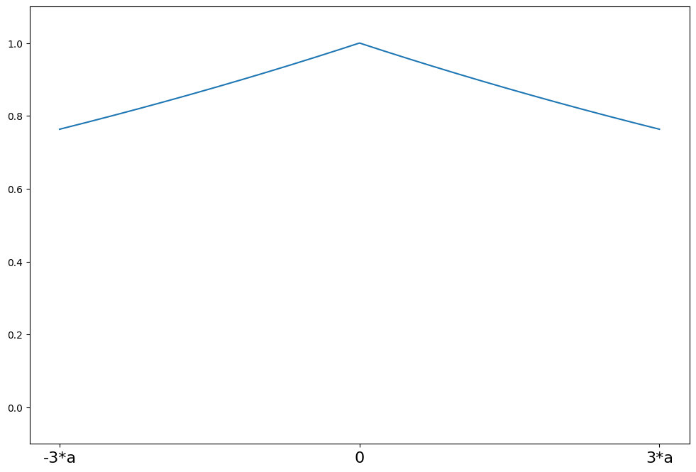 ../../../_images/examples_notebooks_generated_robust_models_1_21_1.png