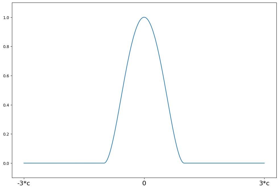 ../../../_images/examples_notebooks_generated_robust_models_1_27_1.png