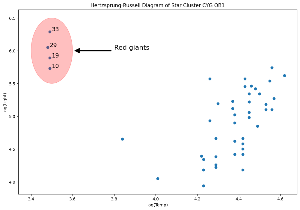 ../../../_images/examples_notebooks_generated_robust_models_1_75_0.png