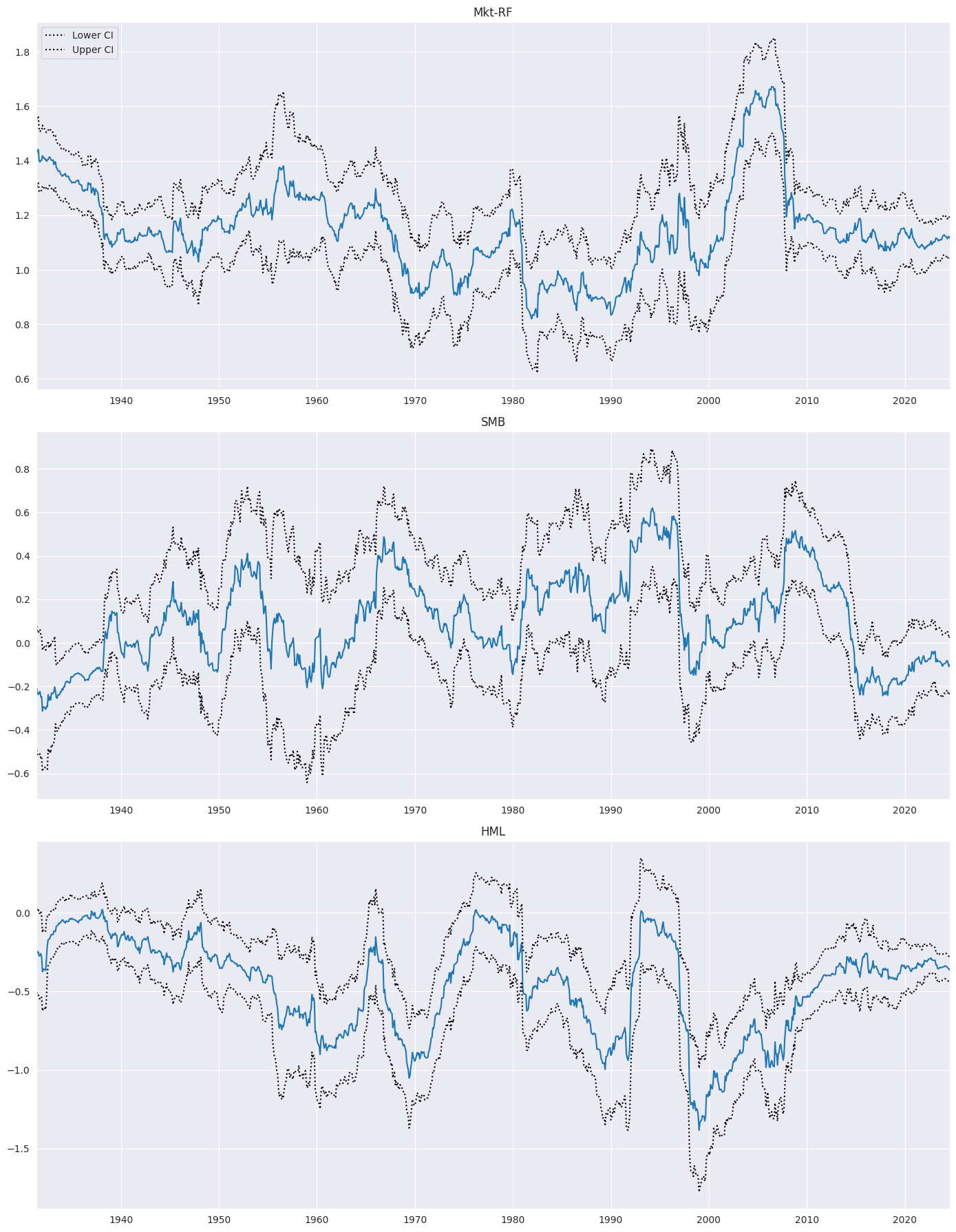 ../../../_images/examples_notebooks_generated_rolling_ls_12_0.png