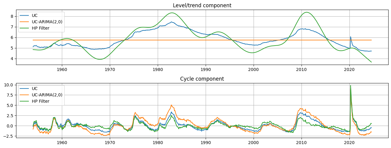 ../../../_images/examples_notebooks_generated_statespace_cycles_11_0.png