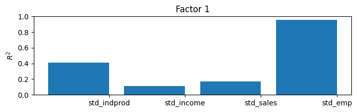 ../../../_images/examples_notebooks_generated_statespace_dfm_coincident_21_0.png