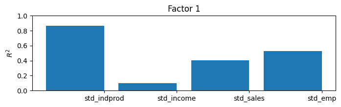 ../../../_images/examples_notebooks_generated_statespace_dfm_coincident_34_0.png