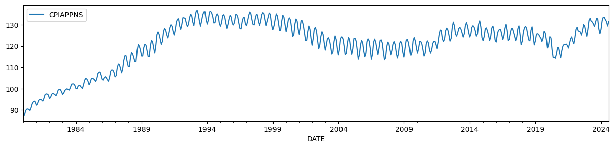 ../../../_images/examples_notebooks_generated_statespace_fixed_params_3_0.png