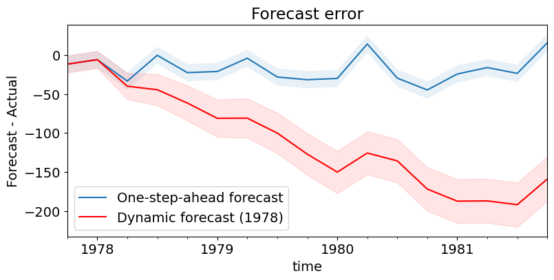 ../../../_images/examples_notebooks_generated_statespace_sarimax_stata_29_0.png