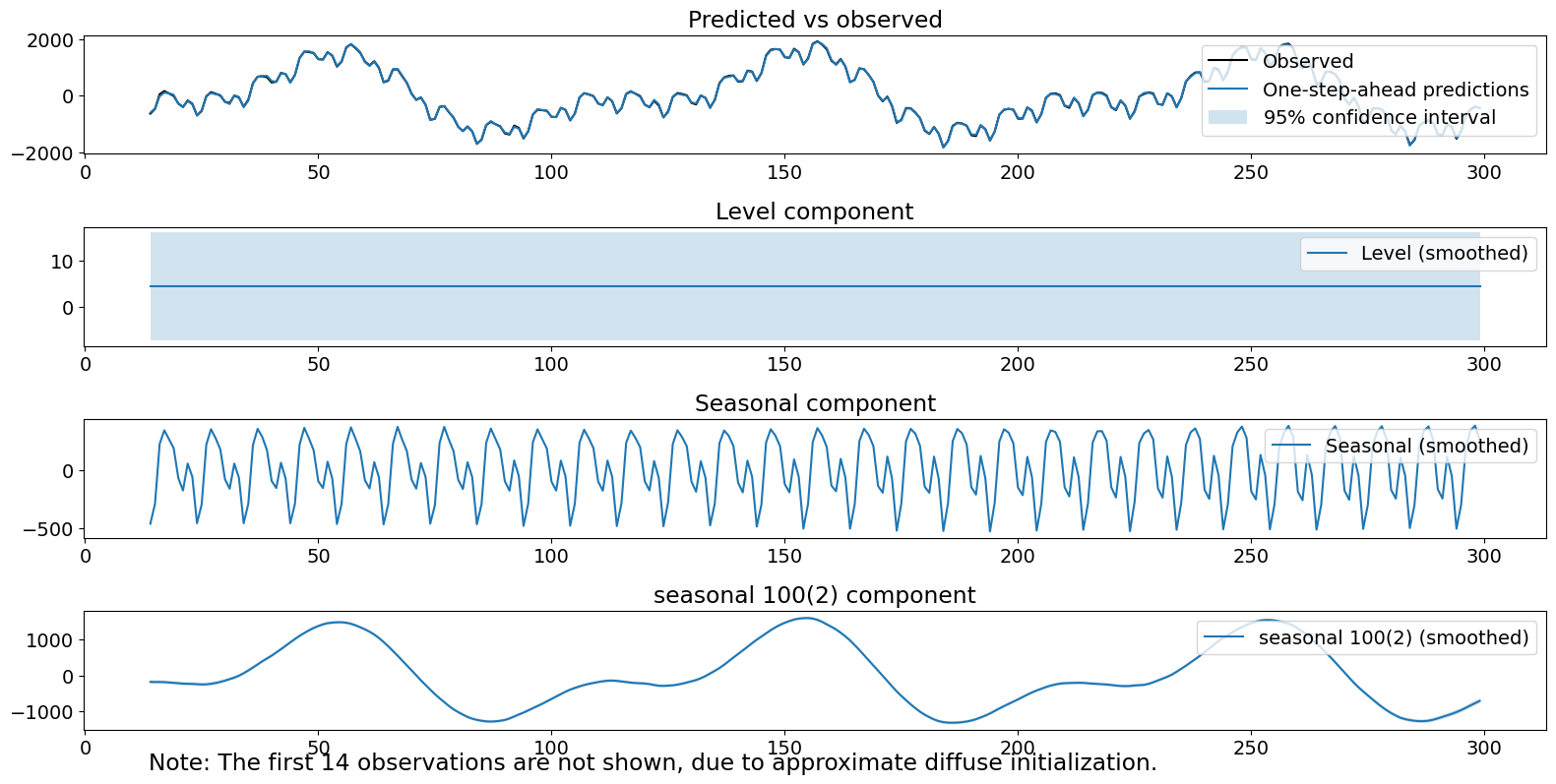 ../../../_images/examples_notebooks_generated_statespace_seasonal_11_1.png