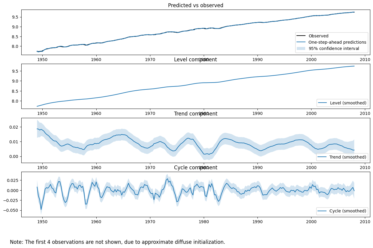 ../../../_images/examples_notebooks_generated_statespace_structural_harvey_jaeger_14_1.png