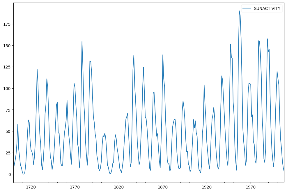 ../../../_images/examples_notebooks_generated_stationarity_detrending_adf_kpss_8_1.png