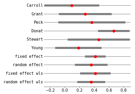 ../_images/metaanalysis1.png