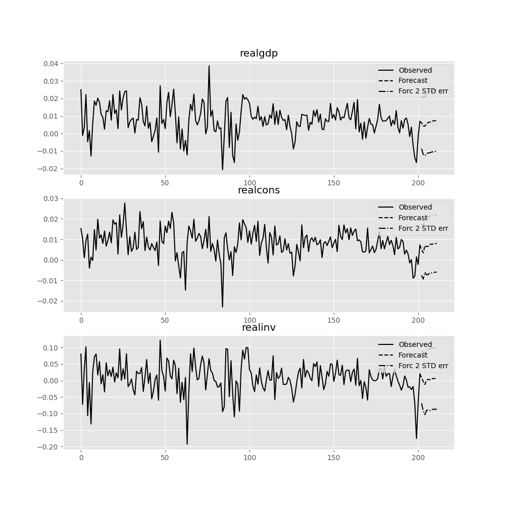 _images/var_forecast.png